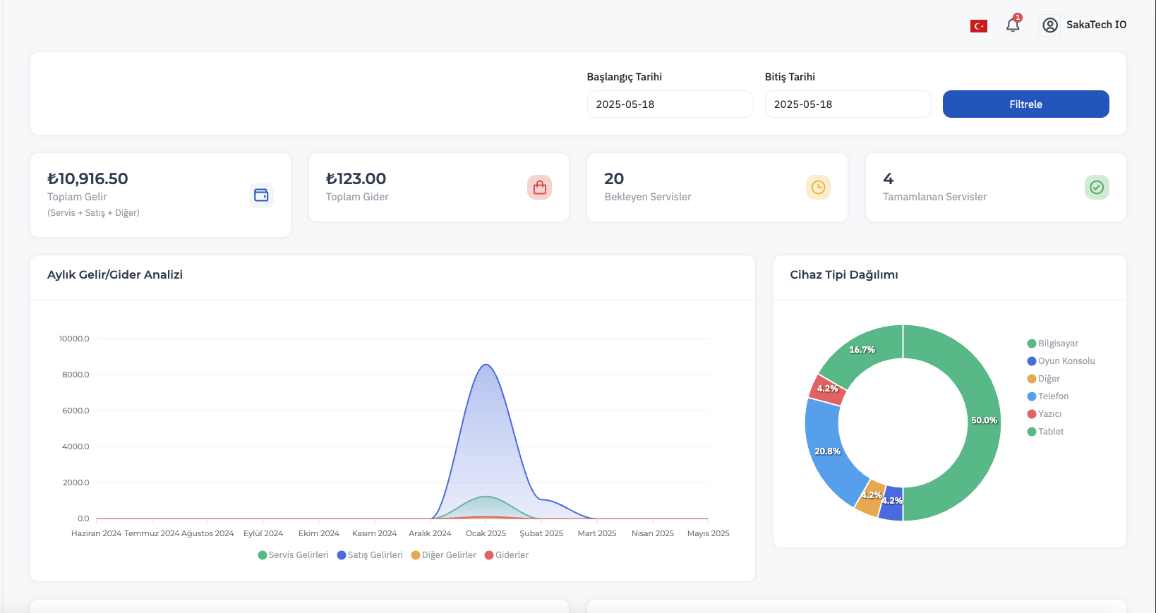 Dashboard
